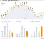 El parque de veh�culos en Galicia