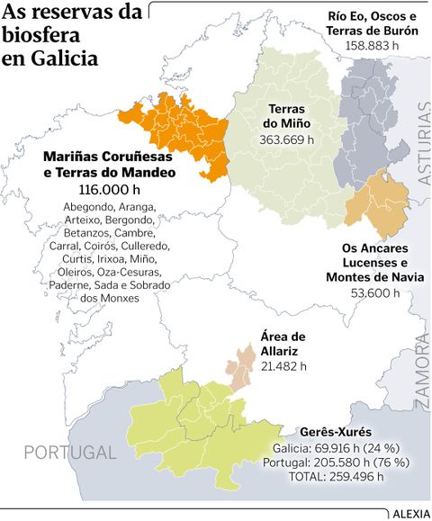 <span lang= gl >As reservas da biosfera en Galicia</span>