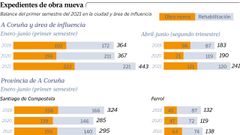 obras