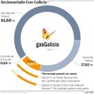 Accionariado en Galicia