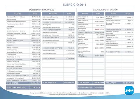 Imagen de los informes colgados por el PP en su página web