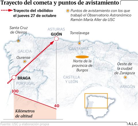 Trayecto del cometa y puntos de avistamiento