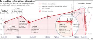 La velocidad en los �ltimos kil�metros