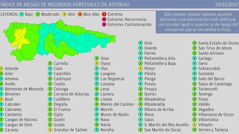 �ndice de riesgo de incendios en Asturias