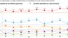 evoluci�n encuestas