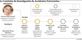 La Comisi�n de Investigaci�n de Accidentes Ferroviarios