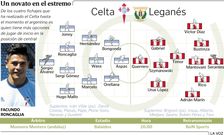 Un novato en el estreno liguero