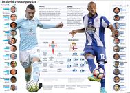 Un derbi con urgencias