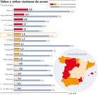 Ni�os y ni�as v�ctimas de acoso