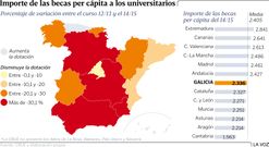 Importe de las becas per c�pita a los universitarios