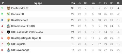 Clasificacin del subgrupo 1E al trmino de la jornada 5