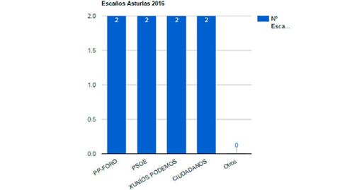 Asturias �retransmisi�n