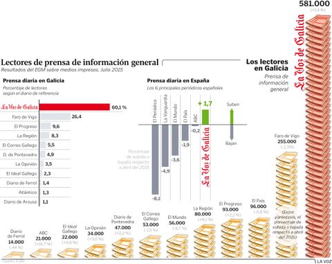 Lectores de prensa de informacin general