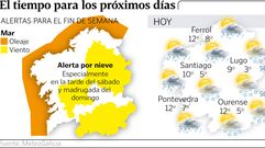 El tiempo para los pr�ximos d�as