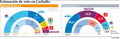 grafico carballo detalle