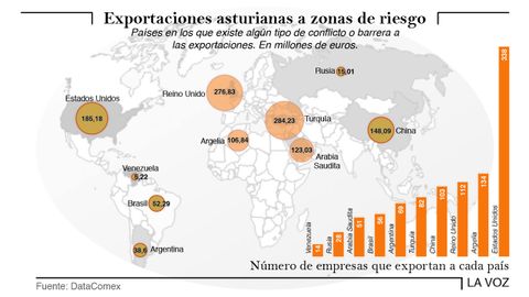 Mapa de las exportaciones internacionales de las empresas asturianas