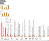 Distribucin del presupuesto de la Xunta