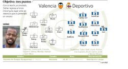 Alineaciones del Valencia - Deportivo