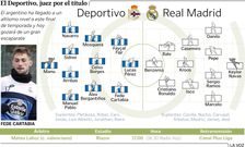 Alineacin probable del Deportivo