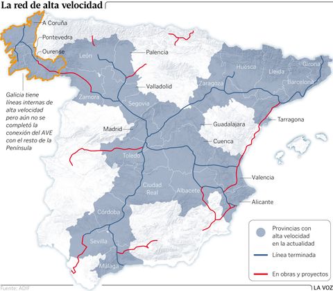 La red de alta velocidad