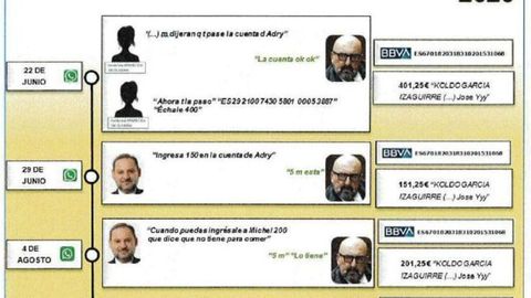 Los mensajes de balos a Koldo evidencian como este mantena relacin personal con algunas prostitutas y estas le pedan dinero para superar su mala situacin econmica. Garca se encargaba de realizar los ingresos en cuentas bancarias.