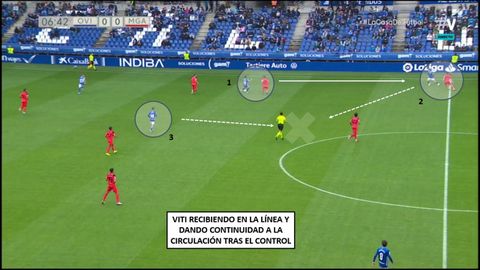 1-Brugman abre a banda. 2-Viti recibe y con el control ya se va hacia dentro. 3-Jimmy recibe pase de Viti