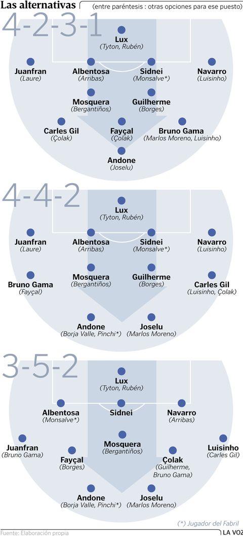 Las alternativas de Garitano