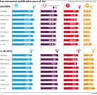 Las encuestas publicadas para el 26J