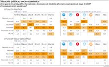 Situaci�n pol�tica y socio-econ�mica