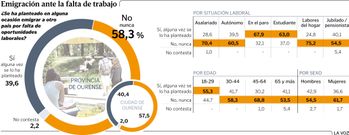 Emigraci�n ante la falta de trabajo