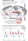El fenómeno de «El Niño»