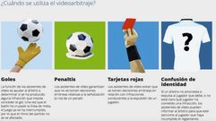 VAR