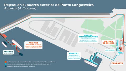 Infografa de la segunda fase de traslado de Repsol al puerto exterior de A Corua