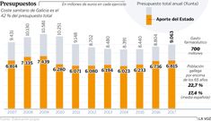 Presupuestos