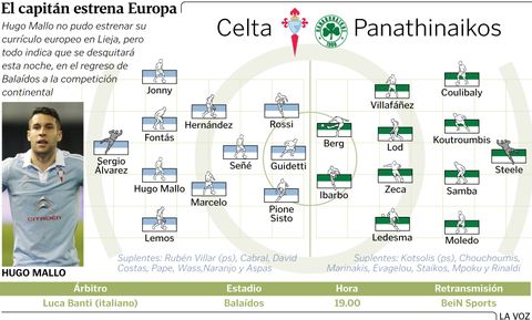 El capitn estrena Europa