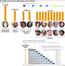 El sueldo base de los diputados de En Marea