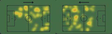 Mapas de calor de Otero vs C�rdoba (J1) y Ceuta (J2)