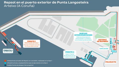 Proyecto de Repsol en el puerto exterior.
