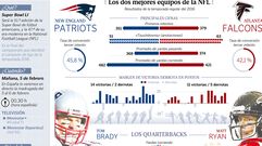 La gran final de la Superbowl entre New England Patriots y Atlanta Falcons