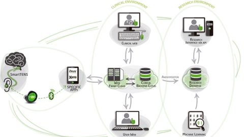 Esquema del proyecto premiado