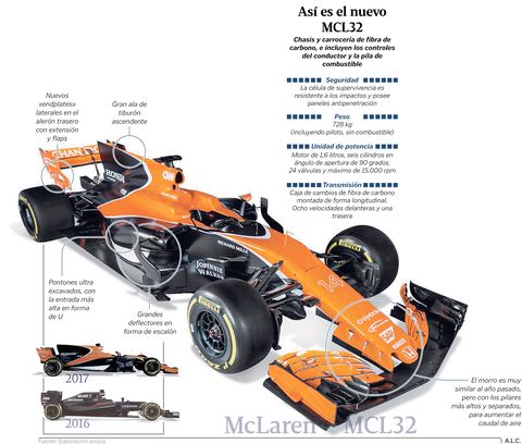 As� es el nuevo MCL32