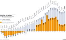 Las cifras de Audasa