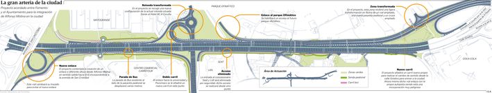 La gran arteria de la ciudad