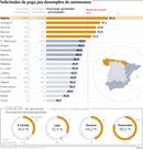 Solicitudes de paga por desempleo de aut�nomos