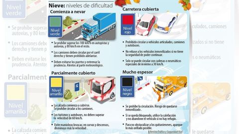 Infograf�a sobre las restricciones de circulaci�n por nieve