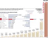 Lectores de prensa de informacin general