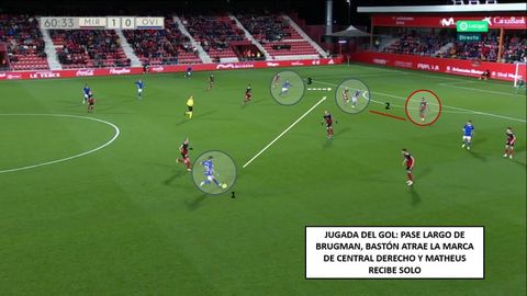 1-Brugman en largo. 2-Bastn con la marca de Odei. Arroyo, central izquierdo. 3-Matheus recibe entre Odei y lateral