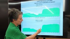 Eva Vilaverde muestra las grficas que constatan el repentino incremento del caudal del Lrez desde las 18.30 horas del mircoles 