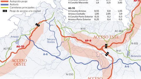 accesos