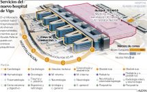 Servicios del nuevo hospital de Vigo
